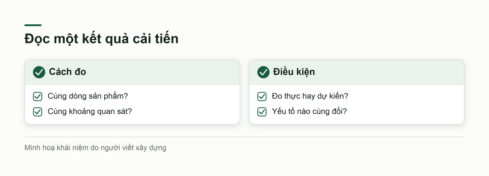 Đọc đúng kết quả cải tiến