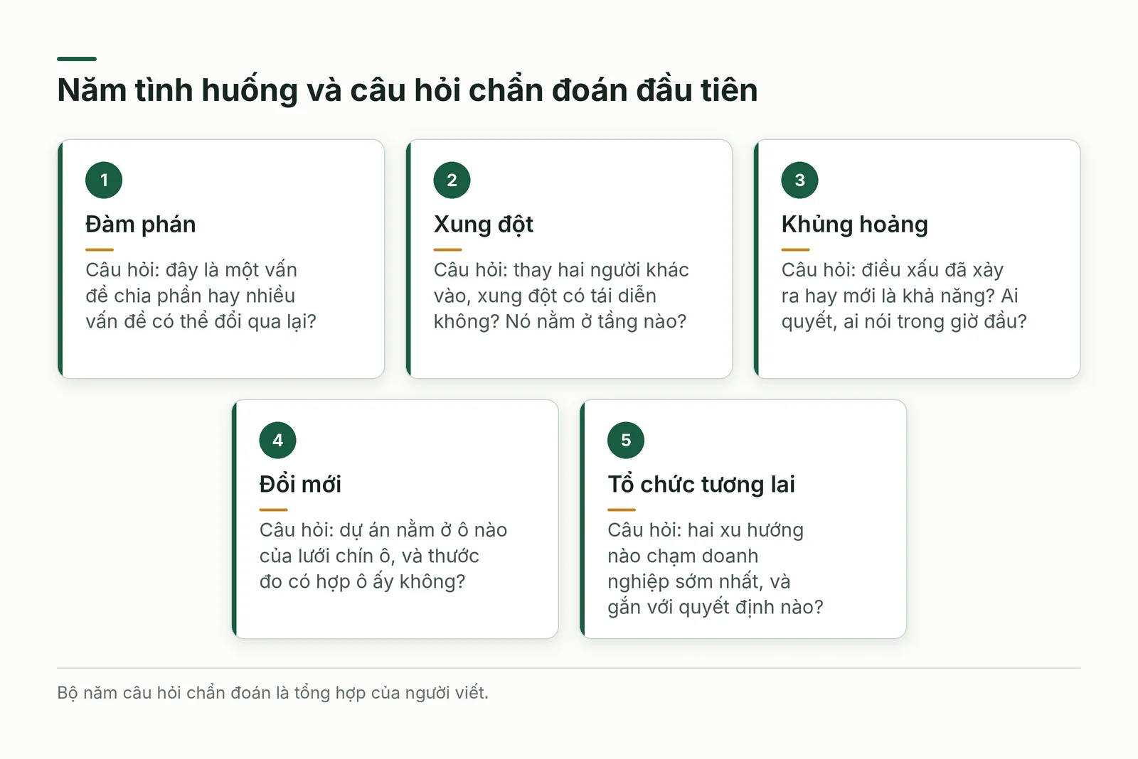 Năm thẻ tình huống và câu hỏi chẩn đoán