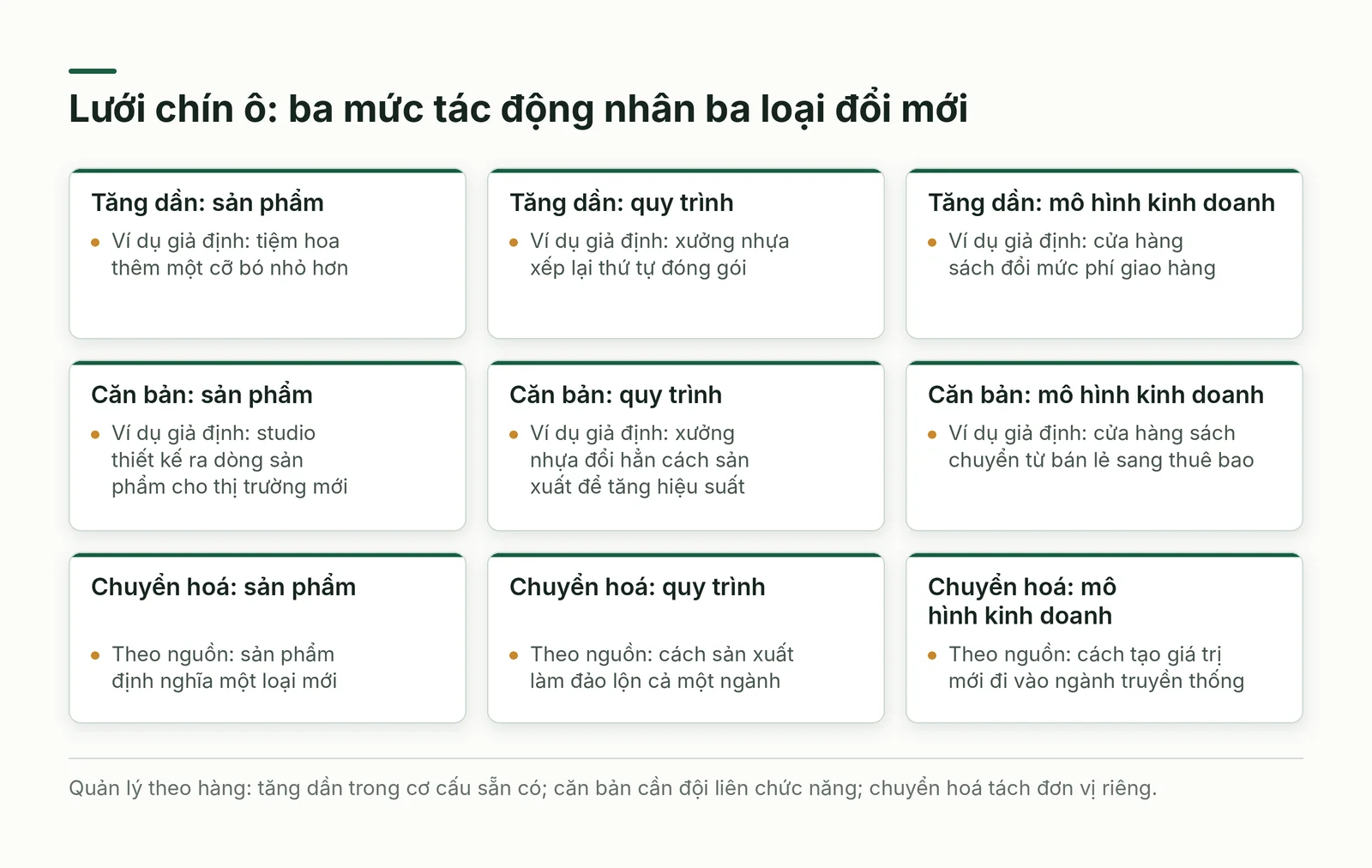Lưới chín ô của ma trận đổi mới