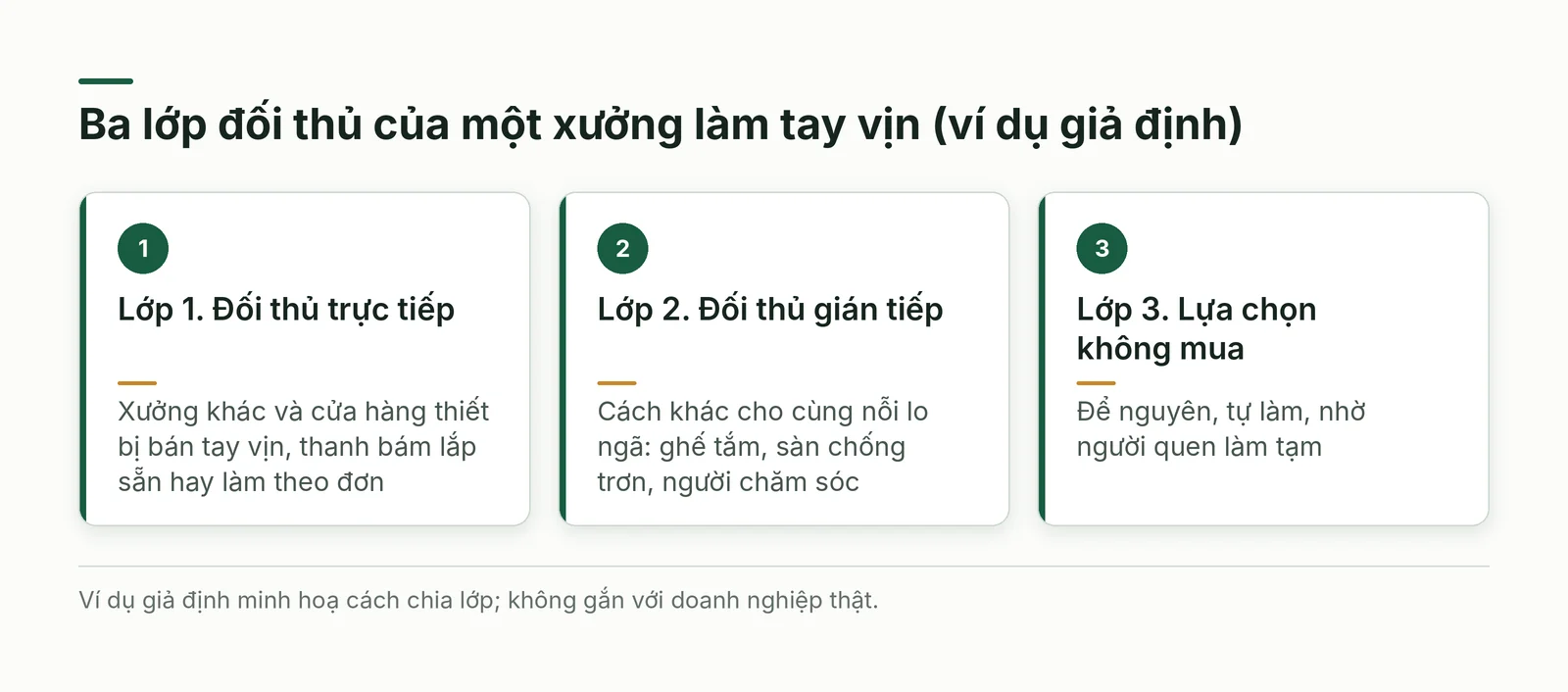 Ba lớp đối thủ trong ví dụ giả định