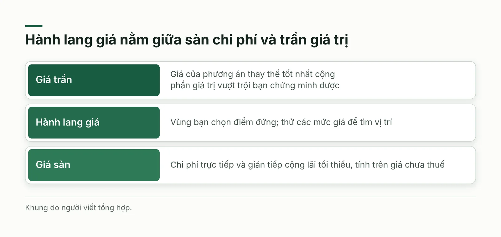 Hành lang giá giữa giá sàn và giá trần
