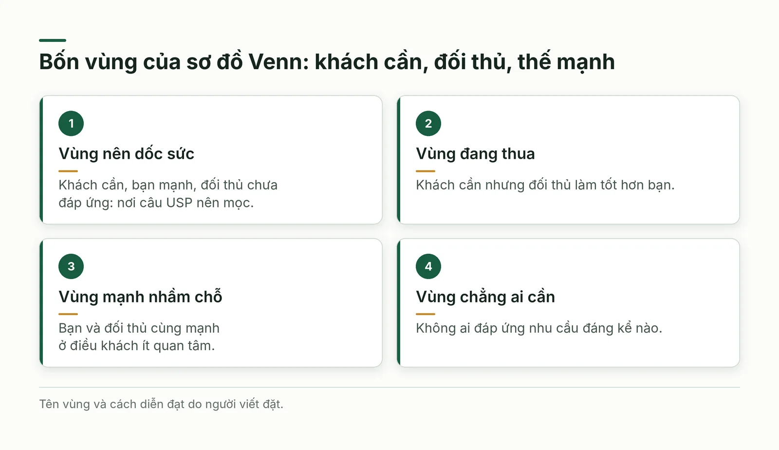 Bốn vùng của sơ đồ Venn