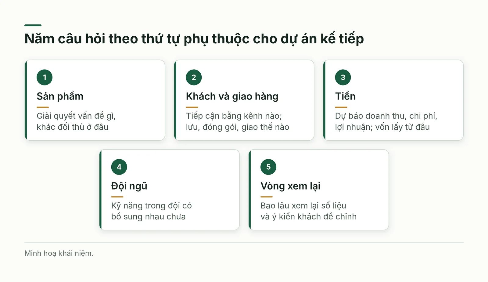 Năm câu hỏi cho dự án kế tiếp