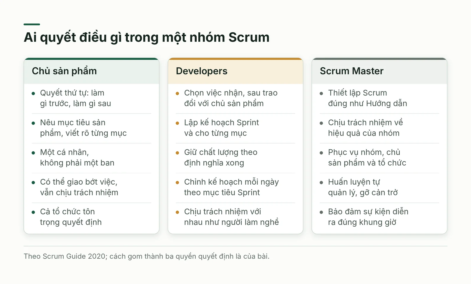 Ba quyền quyết định trong nhóm Scrum