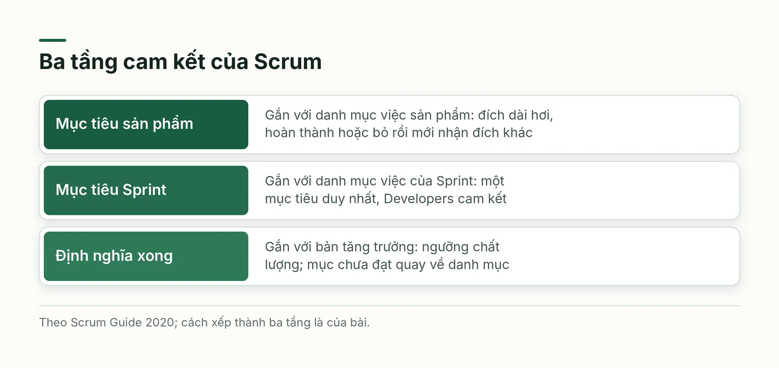Ba tầng cam kết