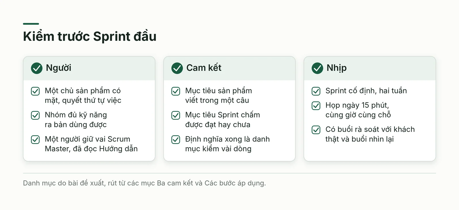 Danh mục kiểm trước Sprint đầu