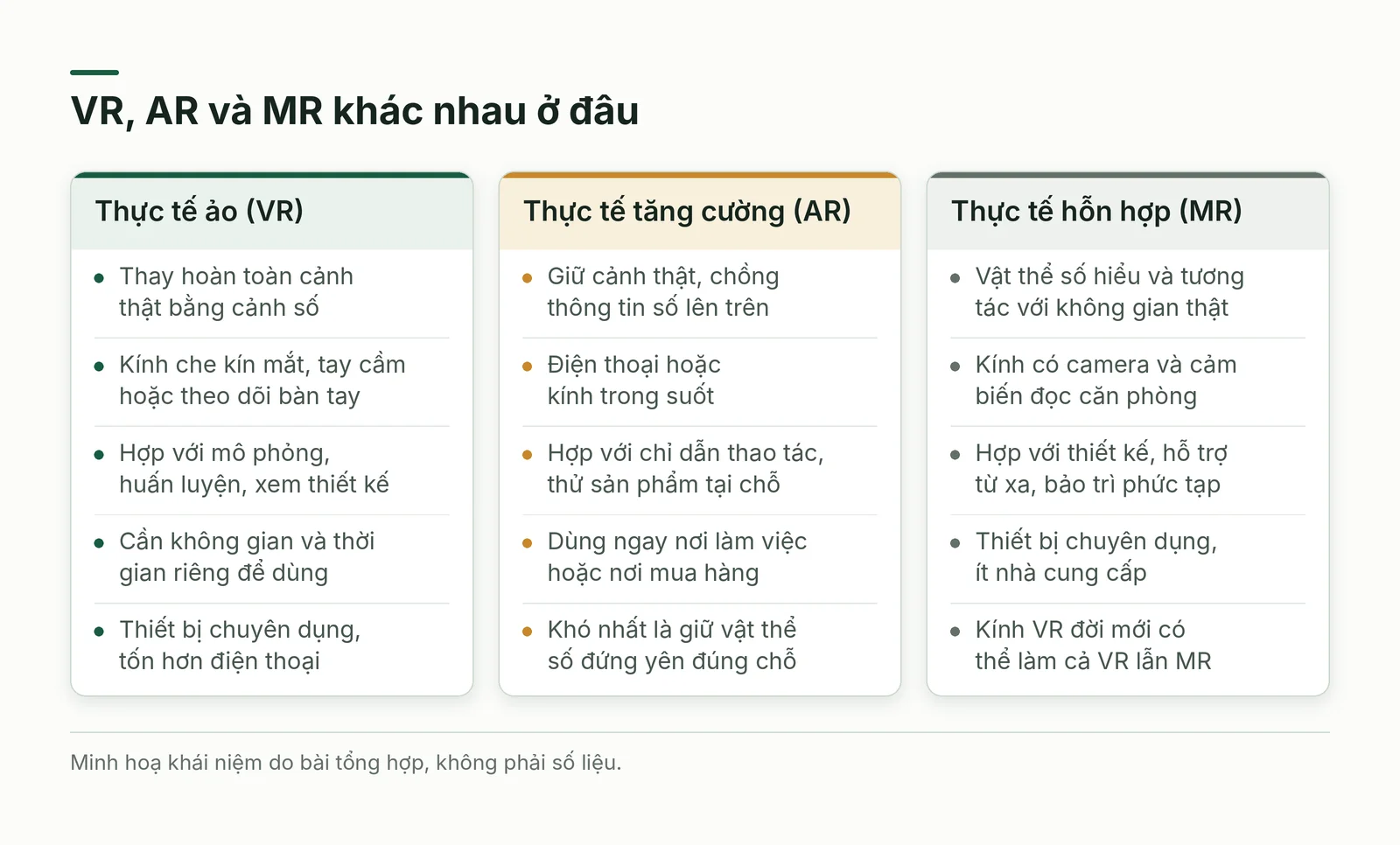 So sánh thực tế ảo, thực tế tăng cường và thực tế hỗn hợp