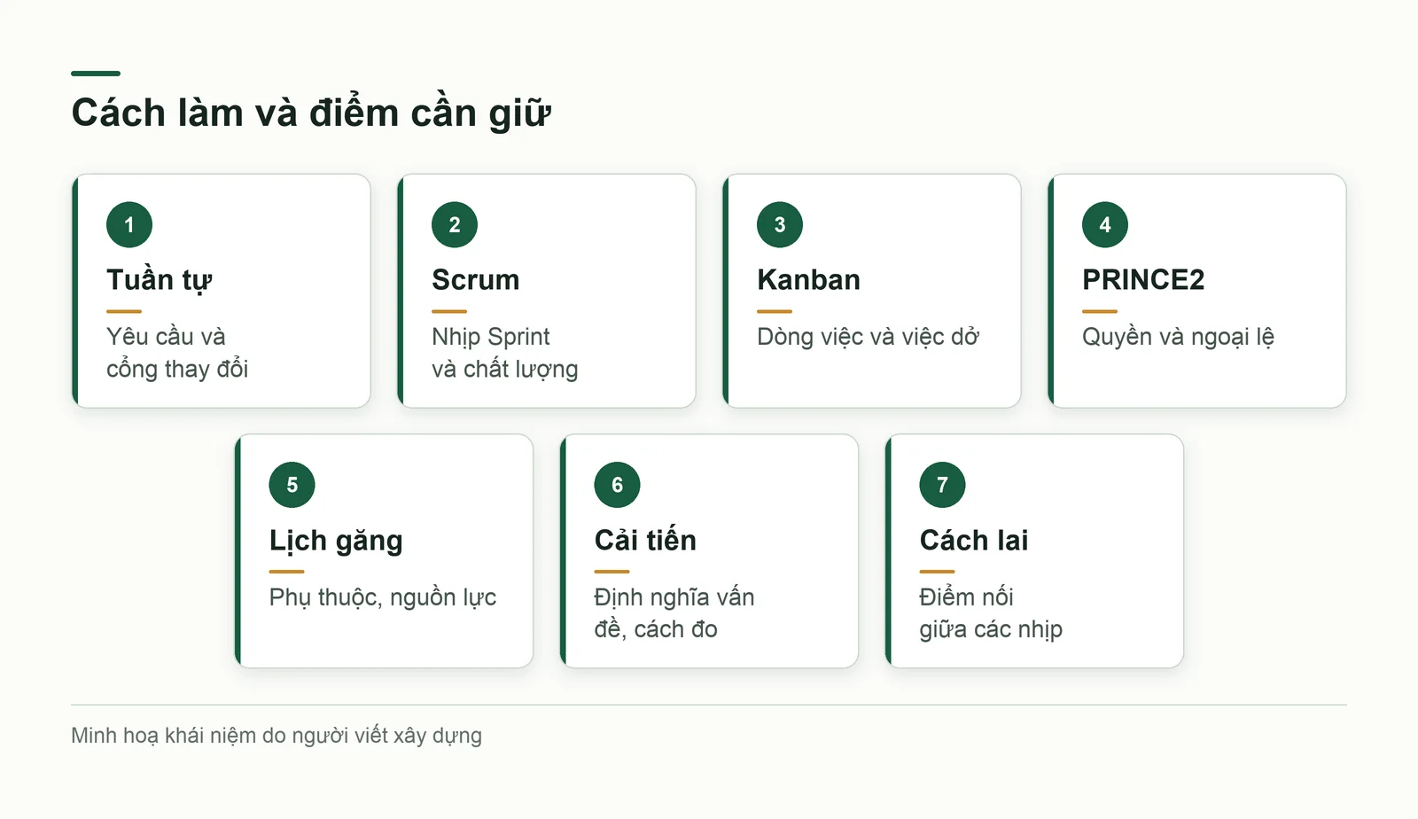 Bản đồ bảy cách làm, mỗi cách khoá một thứ và có một cái giá