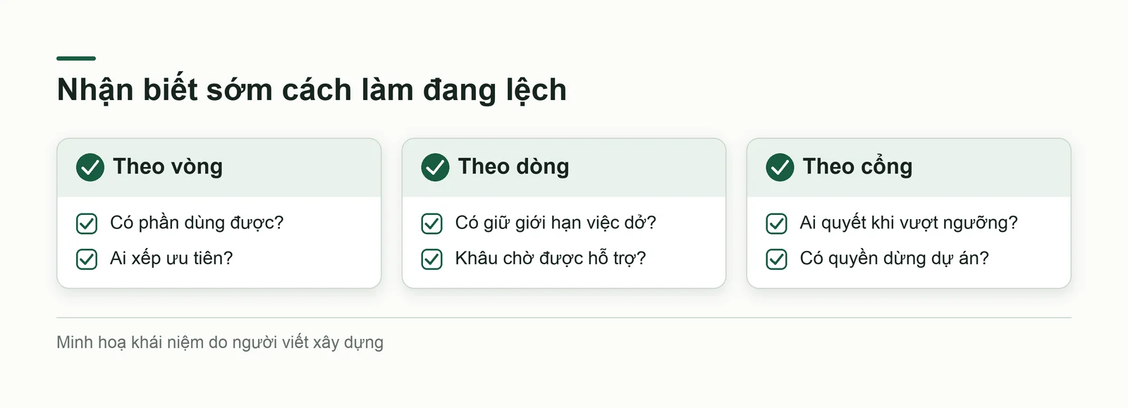 Dấu hiệu sớm cho thấy khoá đang lỏng ở bốn nhóm cách làm