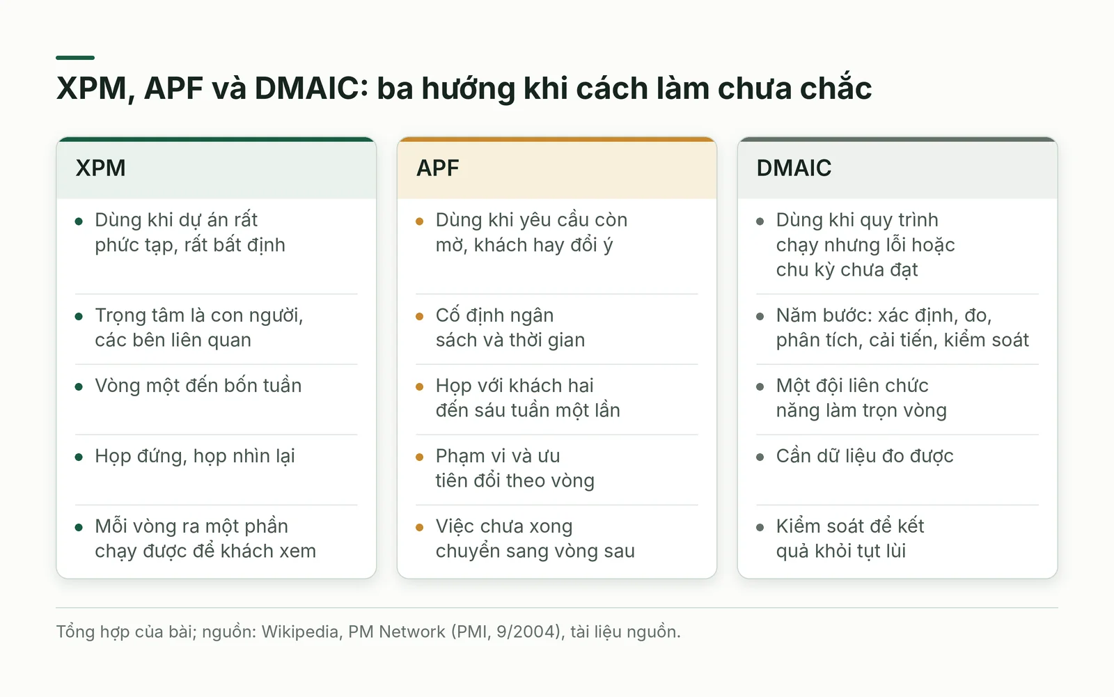 Bảng so sánh XPM, APF và DMAIC theo tình huống dùng, nhịp làm và điều được cố định