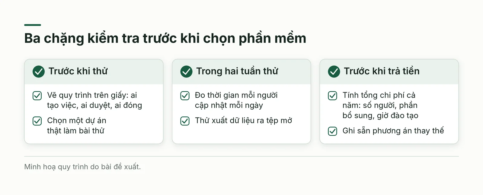 Danh mục ba chặng kiểm tra trước khi chọn phần mềm quản lý dự án