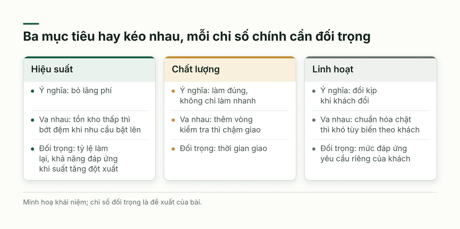 So sánh ba mục tiêu của tối ưu quy trình