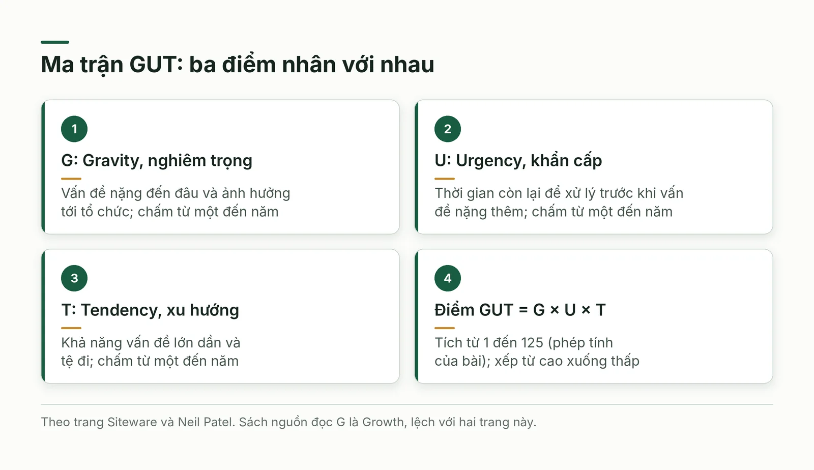 Ma trận GUT: nghiêm trọng, khẩn cấp, xu hướng