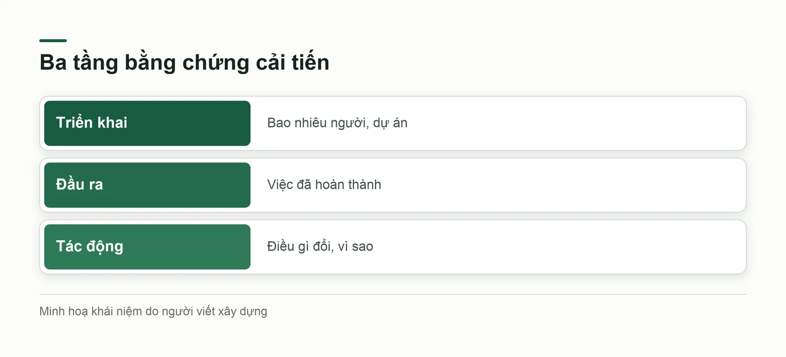 Cách đọc dữ liệu triển khai cải tiến