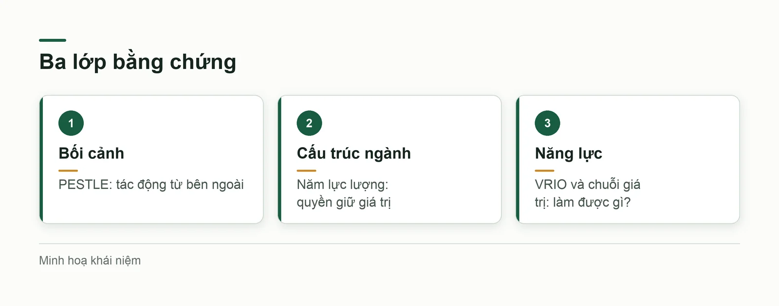 Mỗi công cụ trả lời một câu hỏi