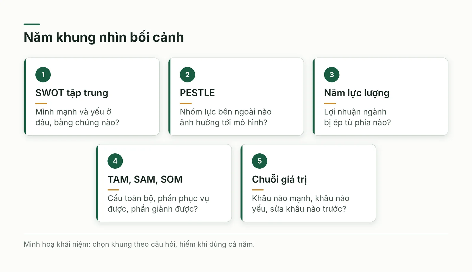 Năm khung nhìn bối cảnh
