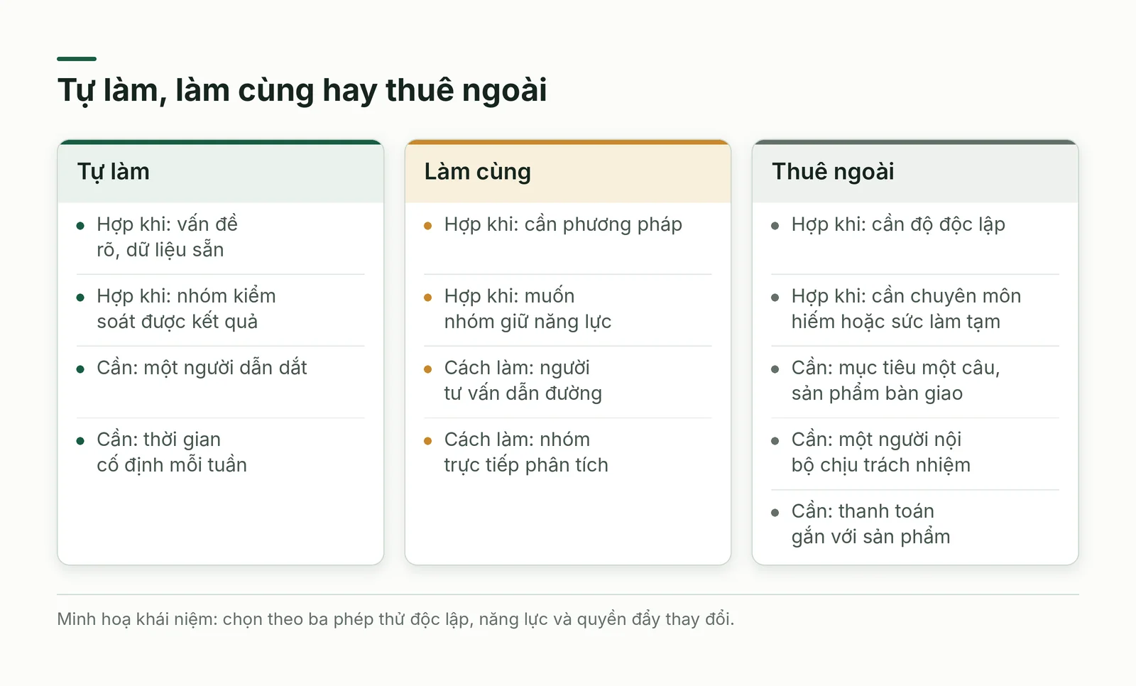 So sánh ba cách làm