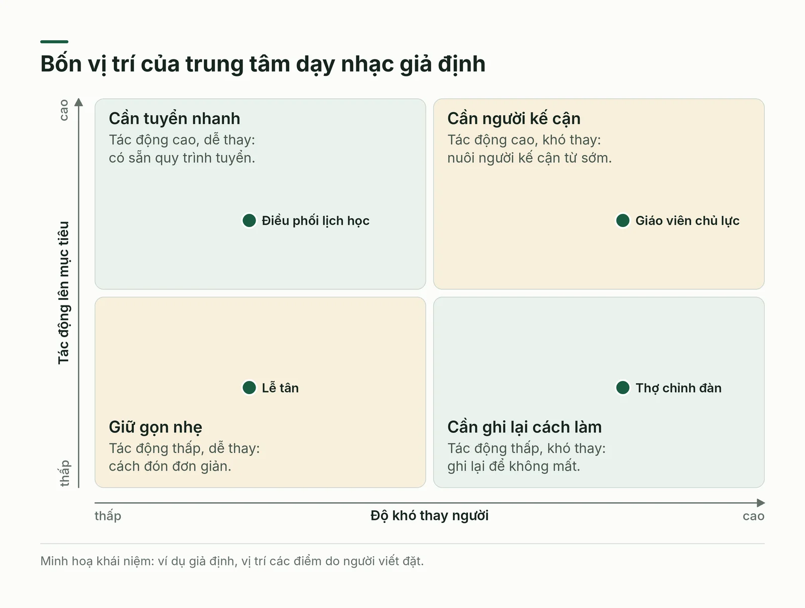 Ma trận tác động và độ khó thay người