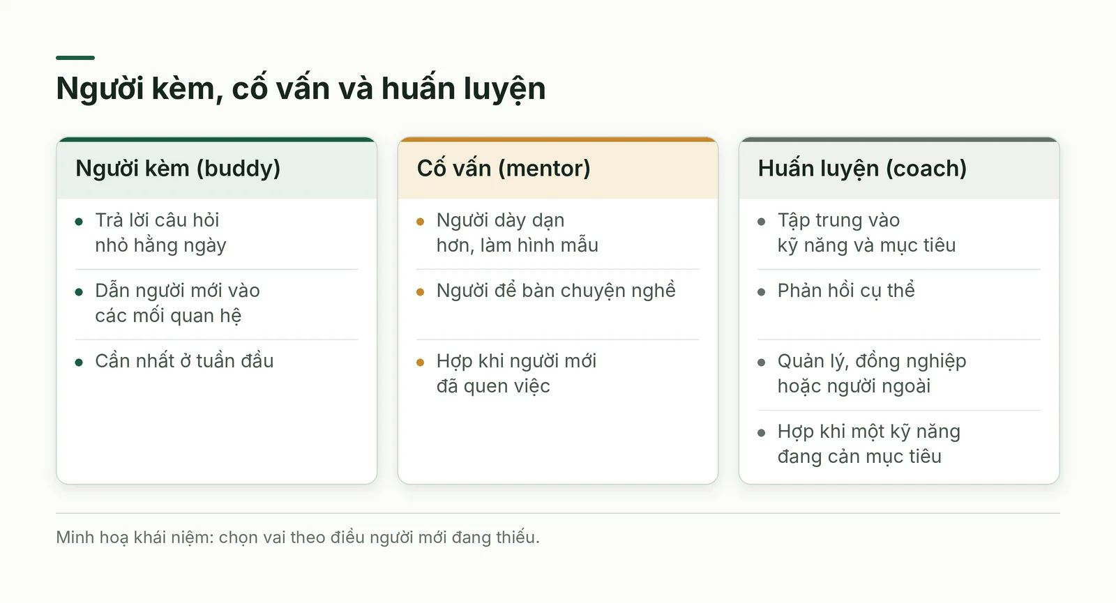 So sánh người kèm, cố vấn và huấn luyện