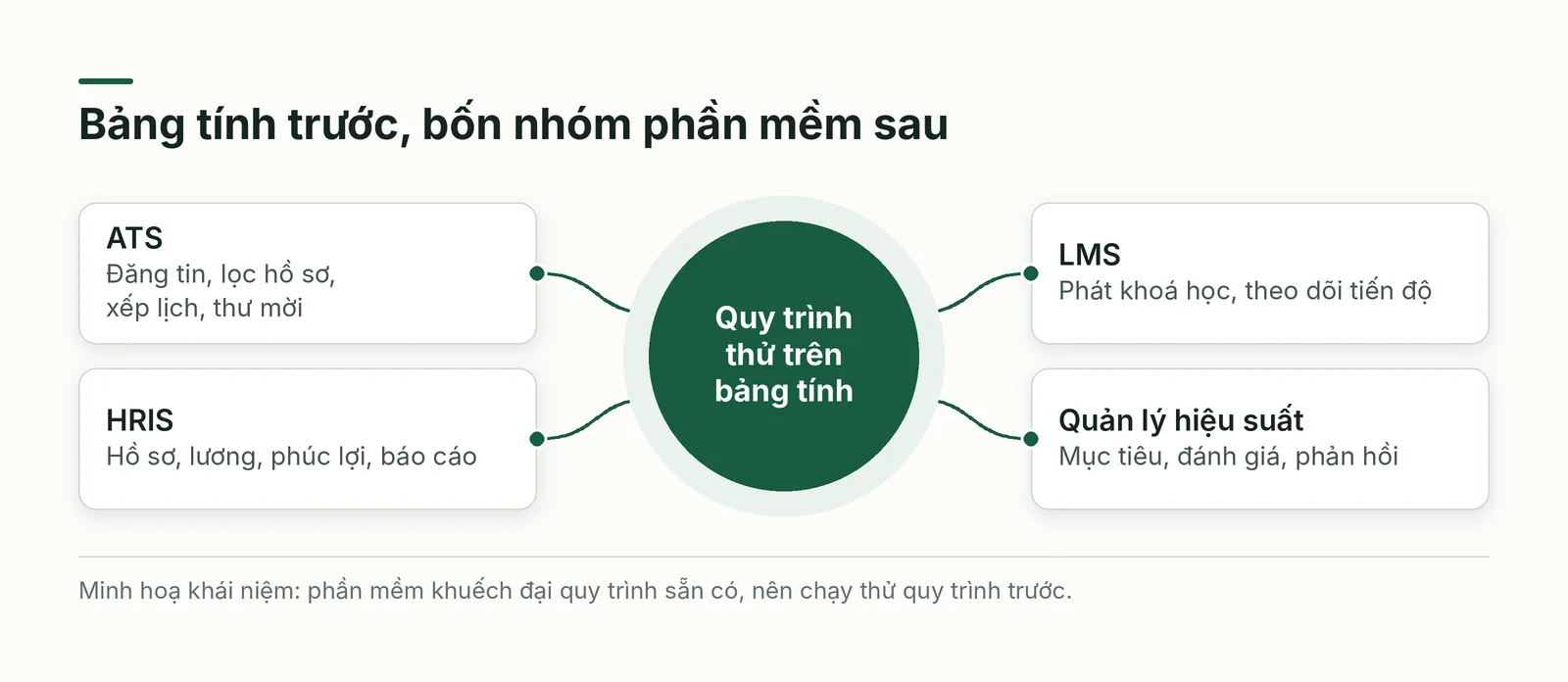 Các nhóm công cụ nhân sự